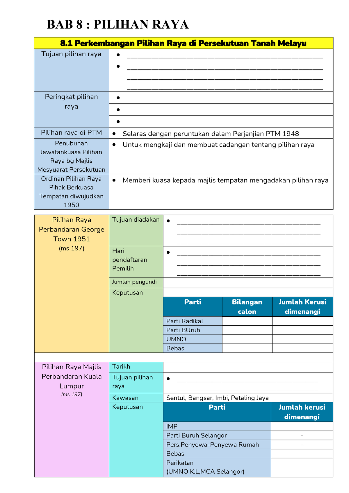 [V2] BAB 8 Modul Sejarah TING 4 KSSM - BAB 8 : PILIHAN RAYA 8 ...