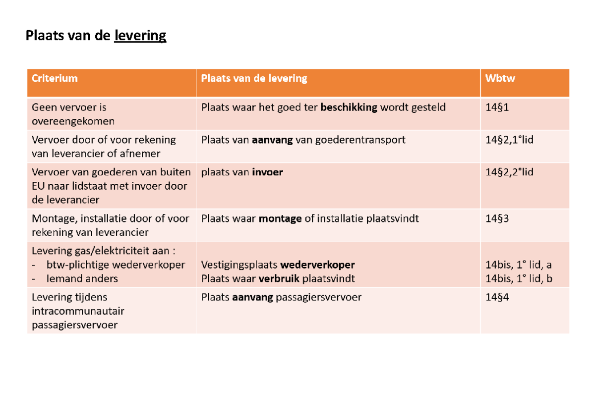 BTW overzicht - Plaats van de levering TIJDSTIP VAN LEVERING Criterium
