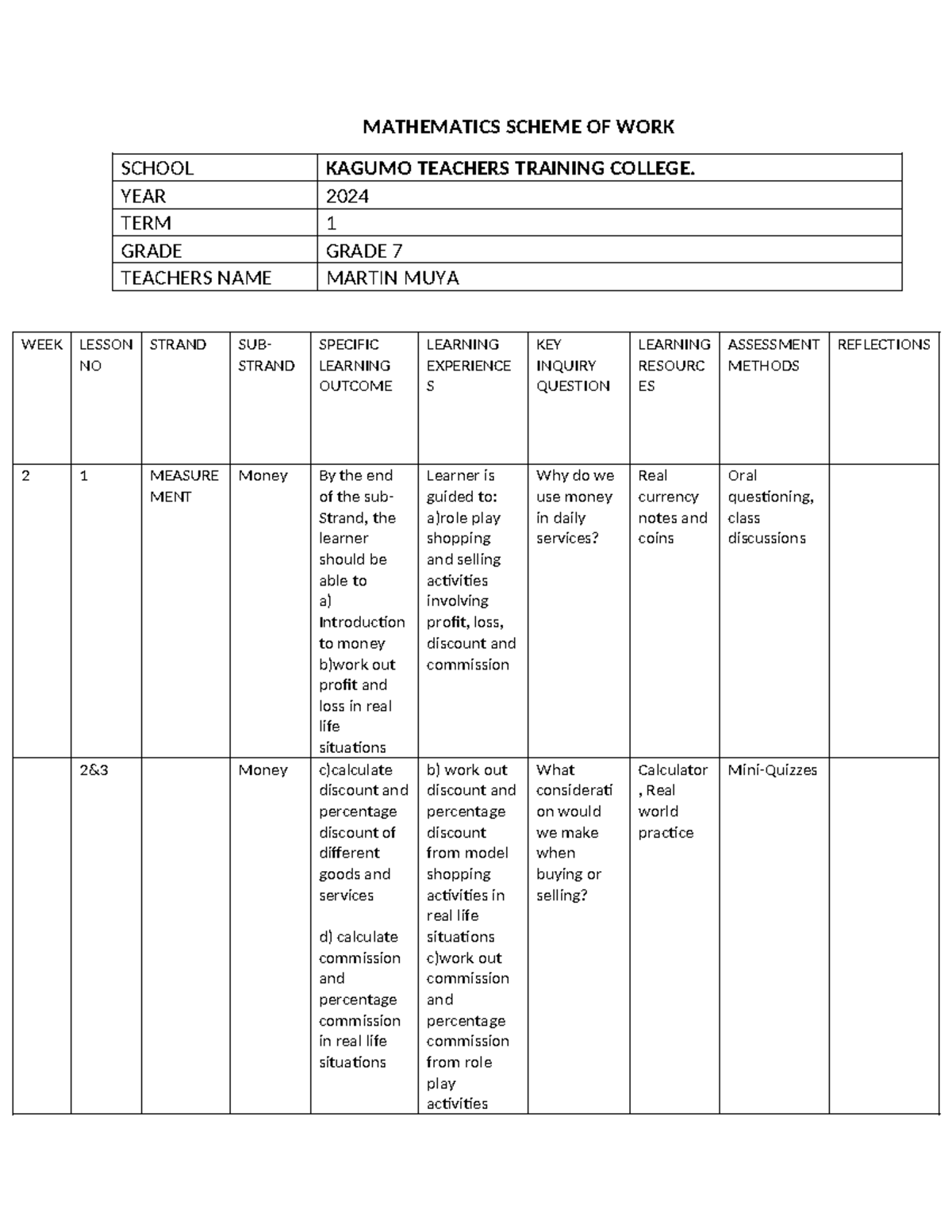 Mathematics Scheme OF WORK - MATHEMATICS SCHEME OF WORK SCHOOL KAGUMO ...
