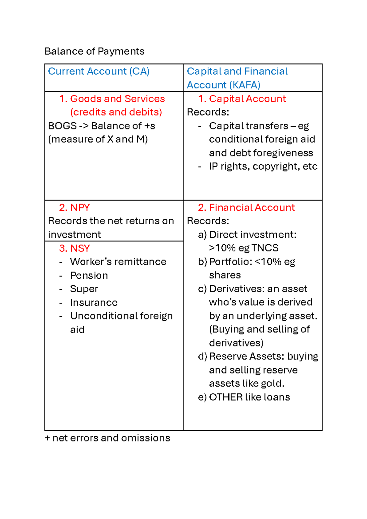 BOP table (organising stuff based on bop categories) - Balance of ...