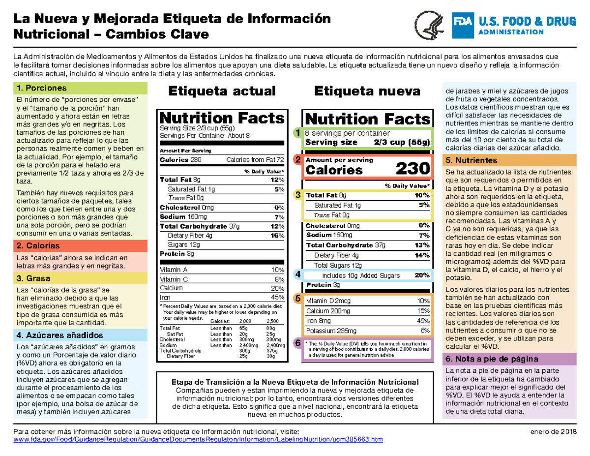 La Nueva Y Mejorada Etiqueta De Información Nutricional – Cambios Clave ...