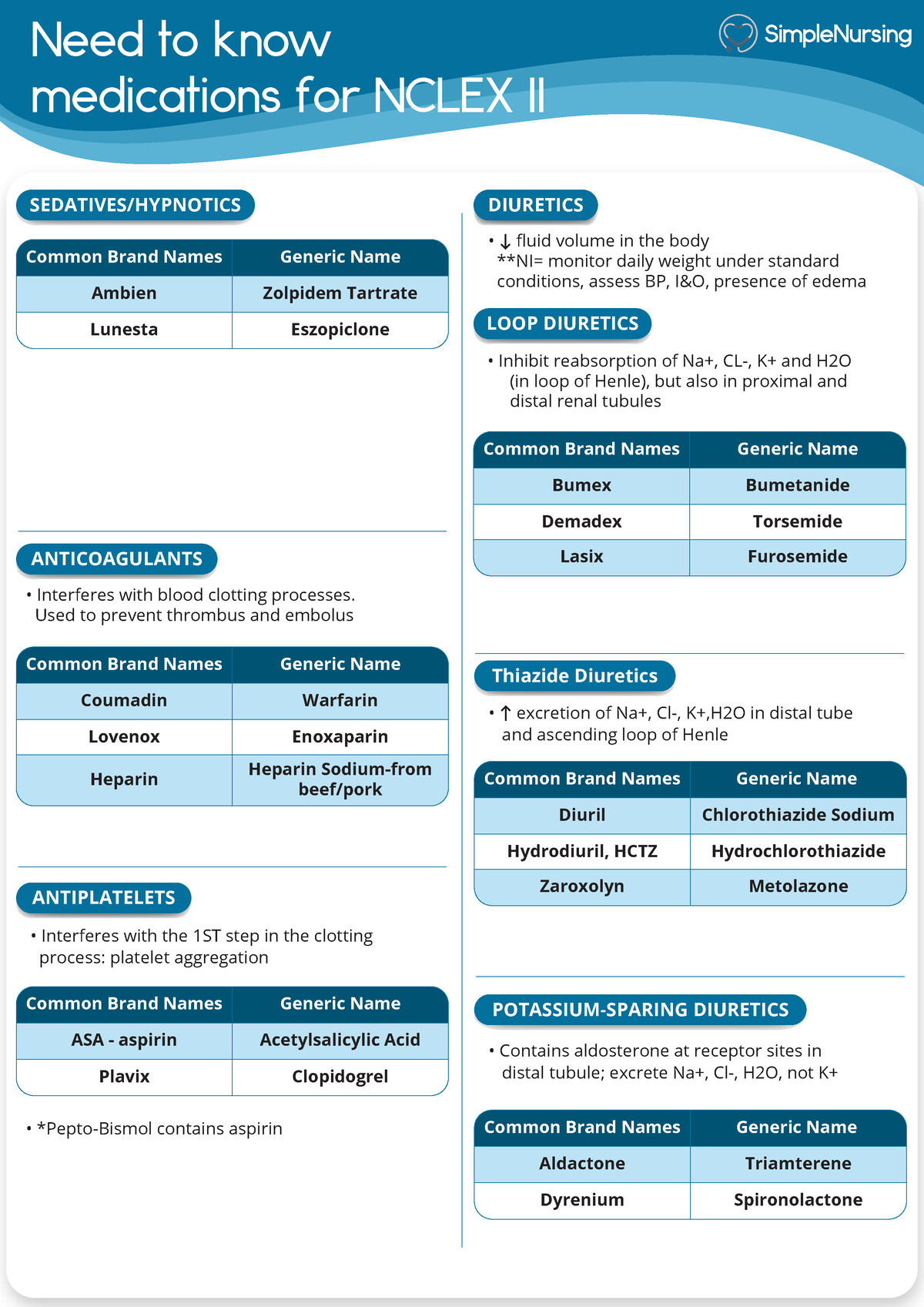 Nclex Drugs Medication Help Need To Know Medications For Nclex Ii Common Brand Names