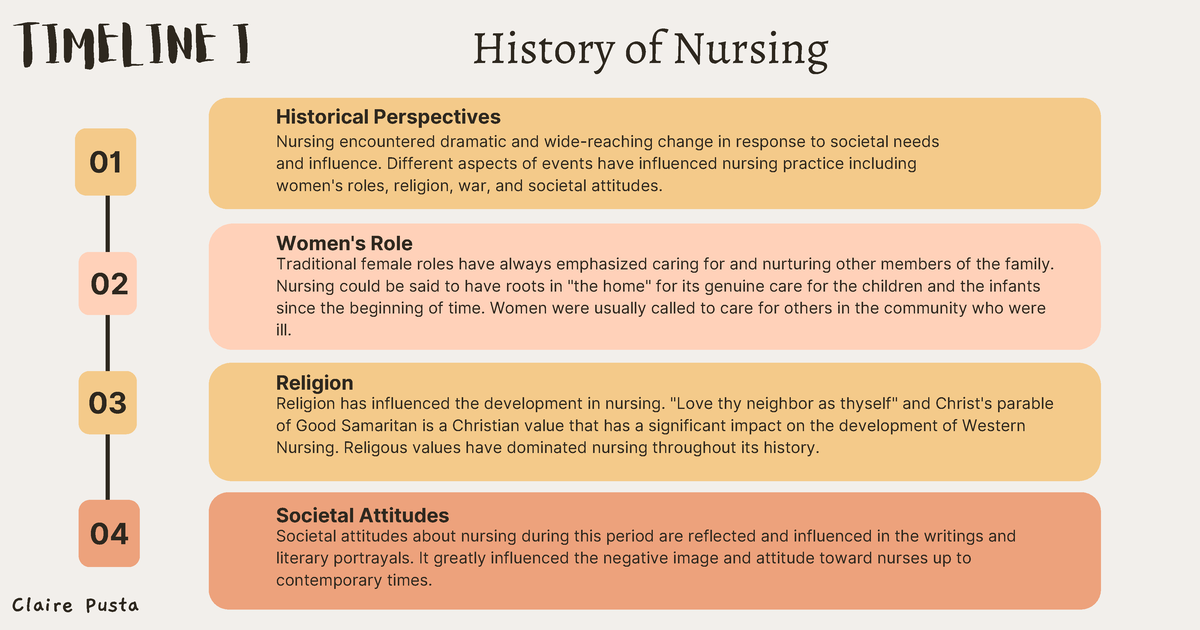preparing a presentation on the history of nursing