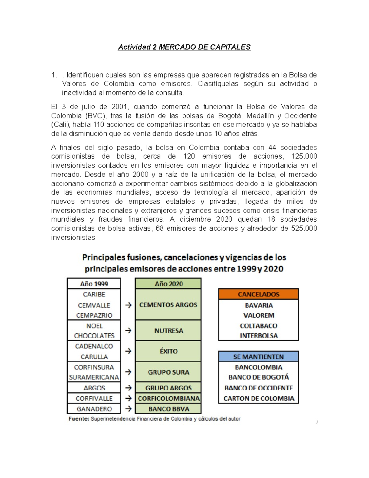 Actividad 2 Mercado DE Capitales - Actividad 2 MERCADO DE CAPITALES 1 ...