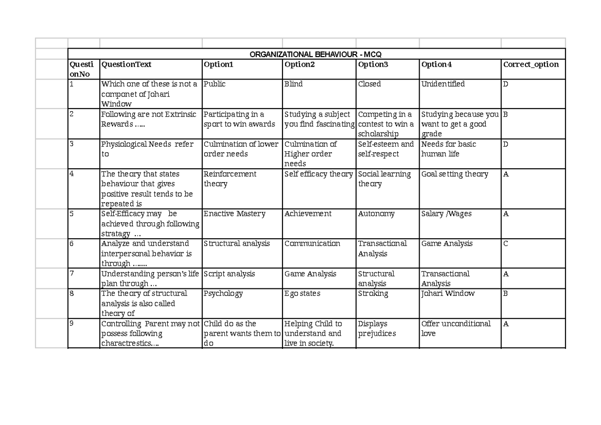 OB - Material For Multiple Choice Questions Exam - ORGANIZATIONAL ...