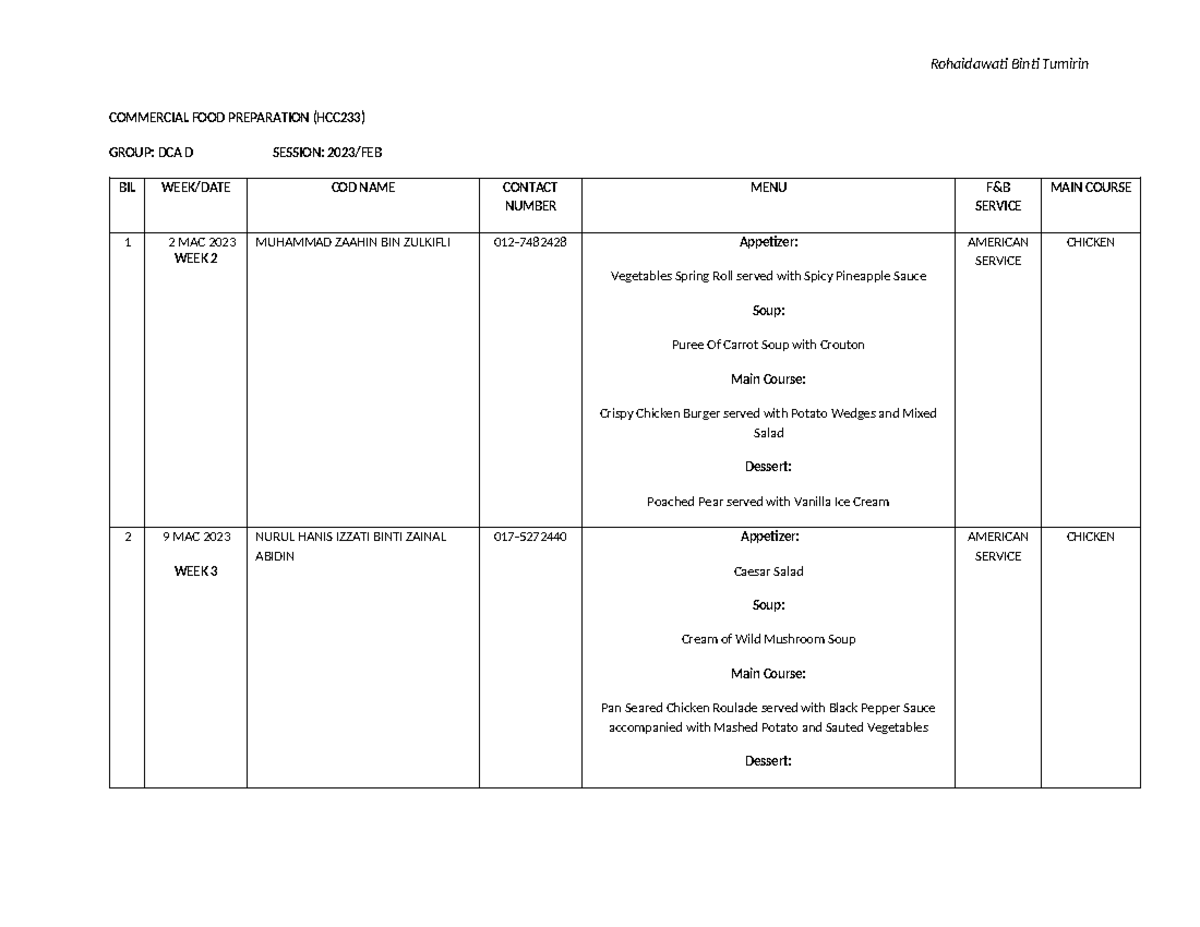Jadual COD & MENU - Chef of the Day and menu schedule - COMMERCIAL FOOD ...