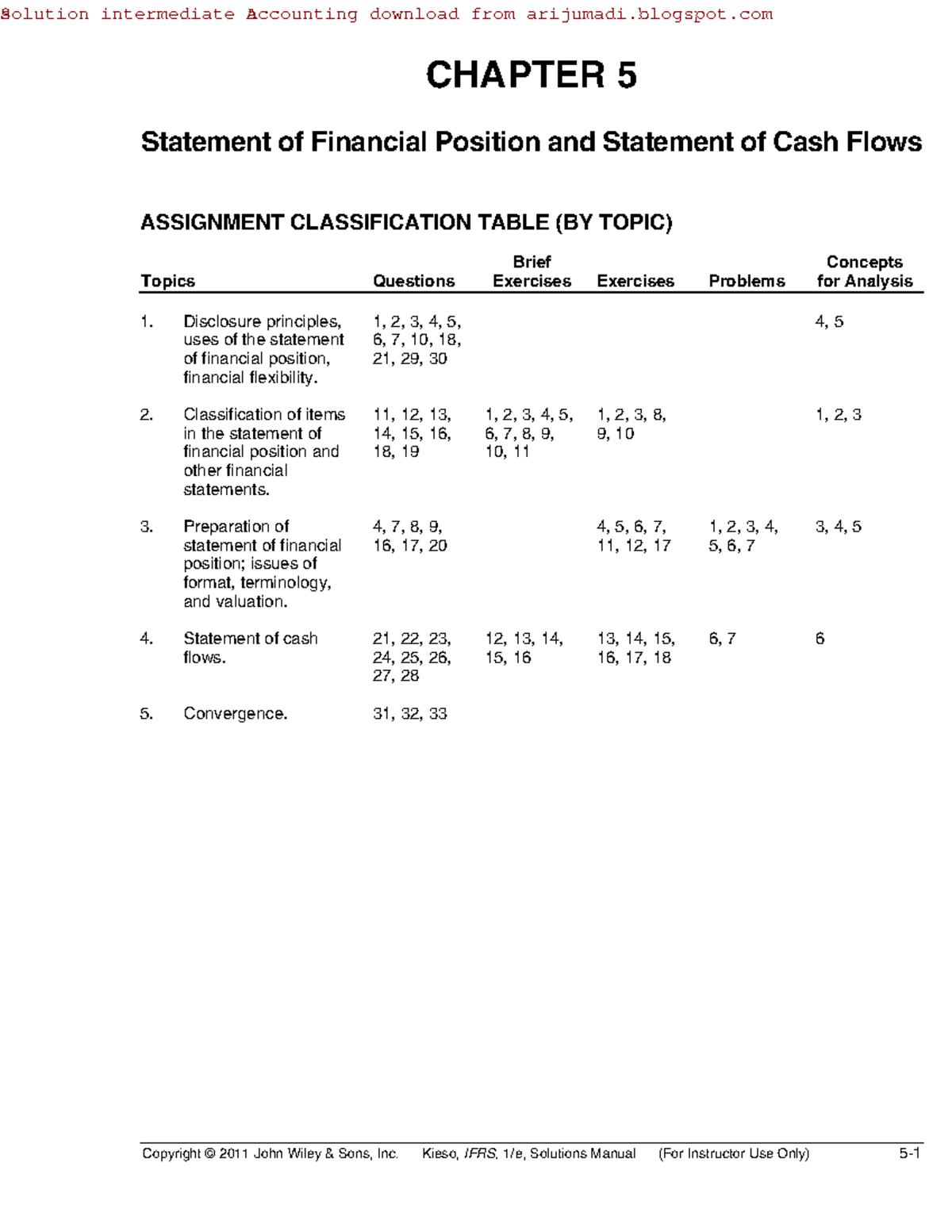 Contoh Soal Cash Conversion Cycle Contoh Soal Cash Conversion Cycle