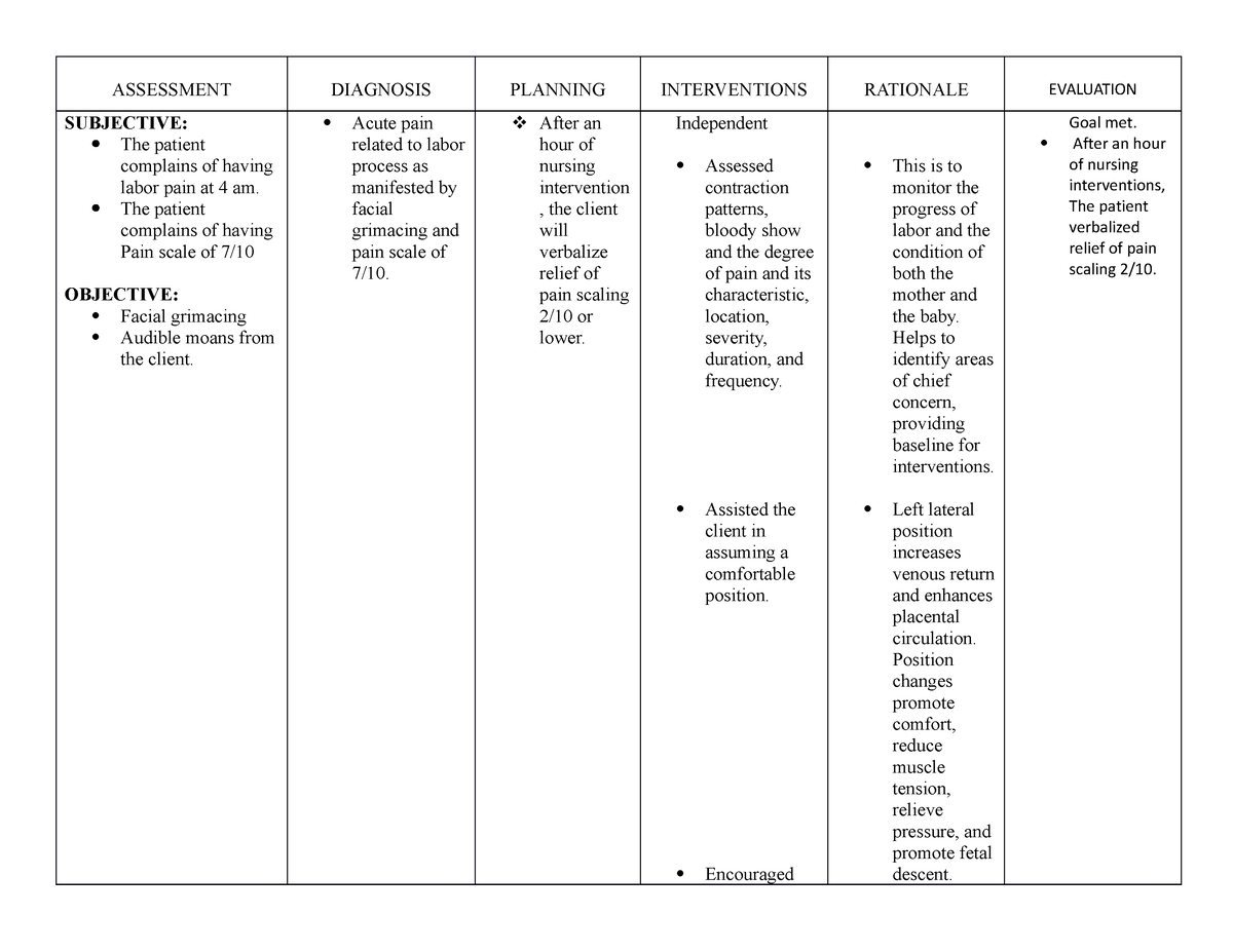 556700936-Labor-Pain - ASSESSMENT DIAGNOSIS PLANNING INTERVENTIONS ...