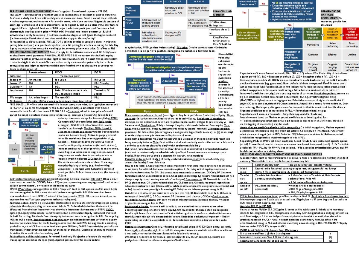 IFA Cheat Sheet Clean.docx - FRS 113 FAIR VALUE MEASUREMENT apply to ...