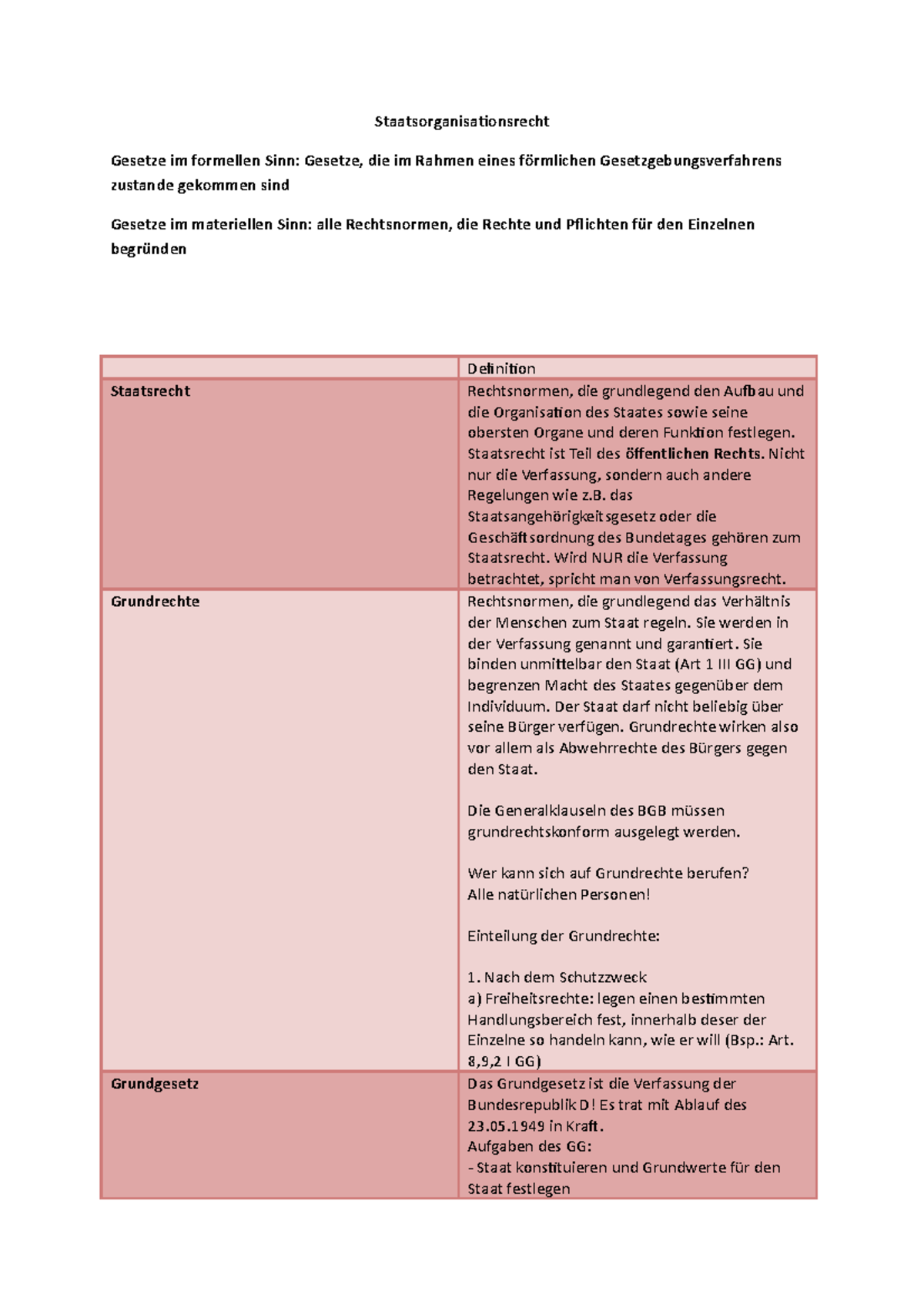 Gesetze Im Formellen Sinn Staats Orga Definitionen - Staatsorganisationsrecht Gesetze im