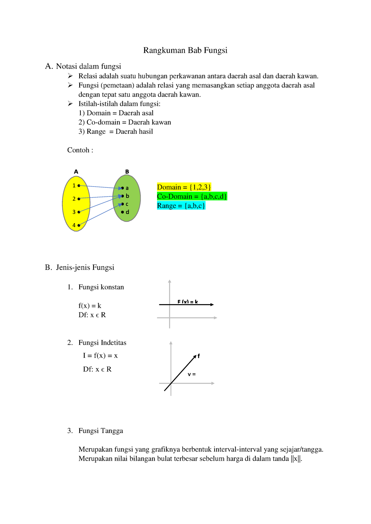 X- Matematika- Wajib - Mtk - Rangkuman Bab Fungsi A. Notasi Dalam ...