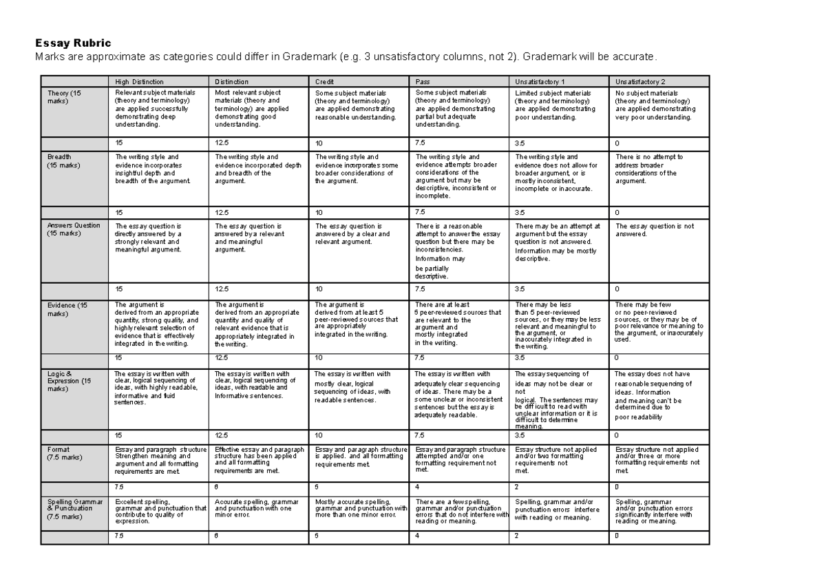 you-are-the-marker-rubric-essay-rubric-marks-are-approximate-as