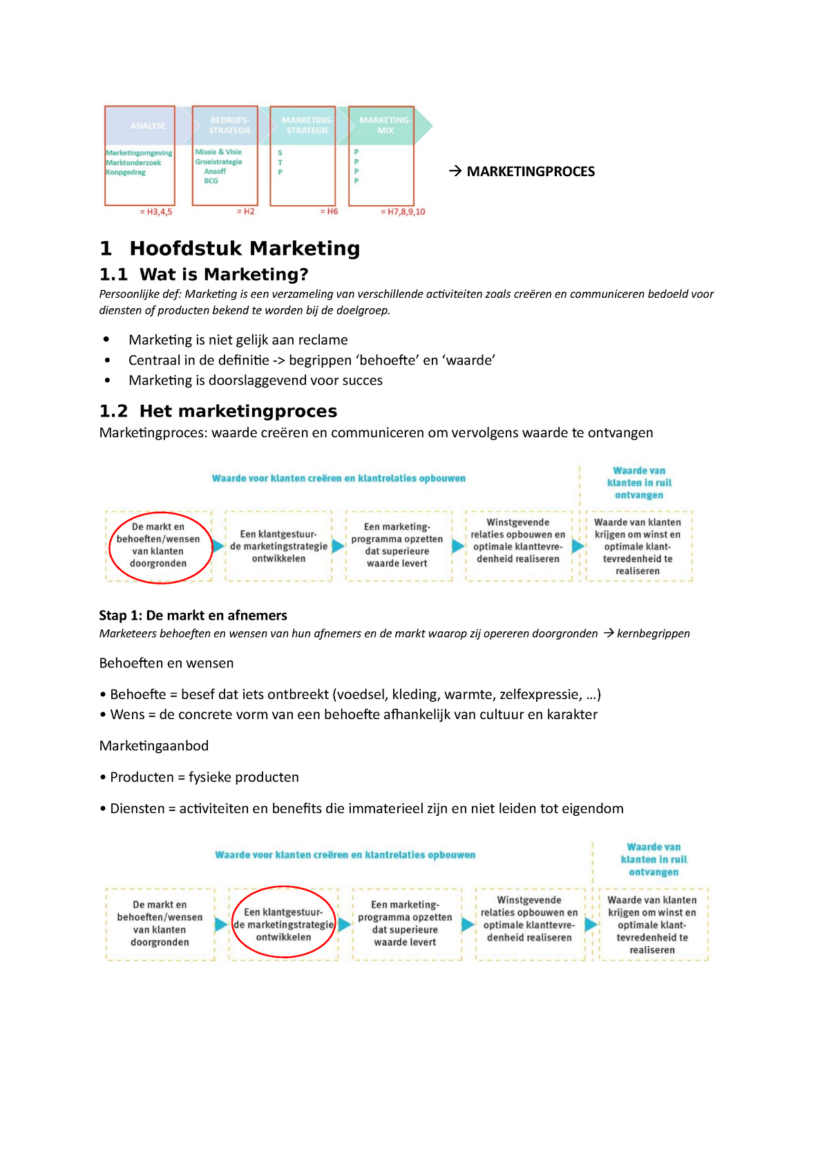 Samenvatting Marketing - MARKETINGPROCES 1 Hoofdstuk Marketing 1 Wat Is ...