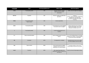 Pseudo Code - Lecture notes - Outputting to Screen: print(string ...