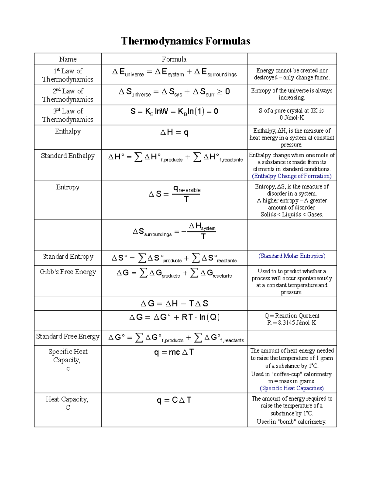 Thermodynamics-formulas - Thermodynamics Formulas Name Formula 1 st Law ...