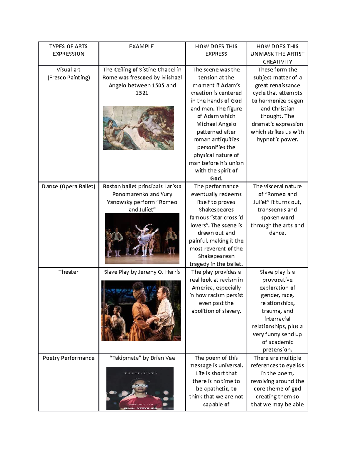 Types OF ARTS Expression - TYPES OF ARTS EXPRESSION EXAMPLE HOW DOES ...