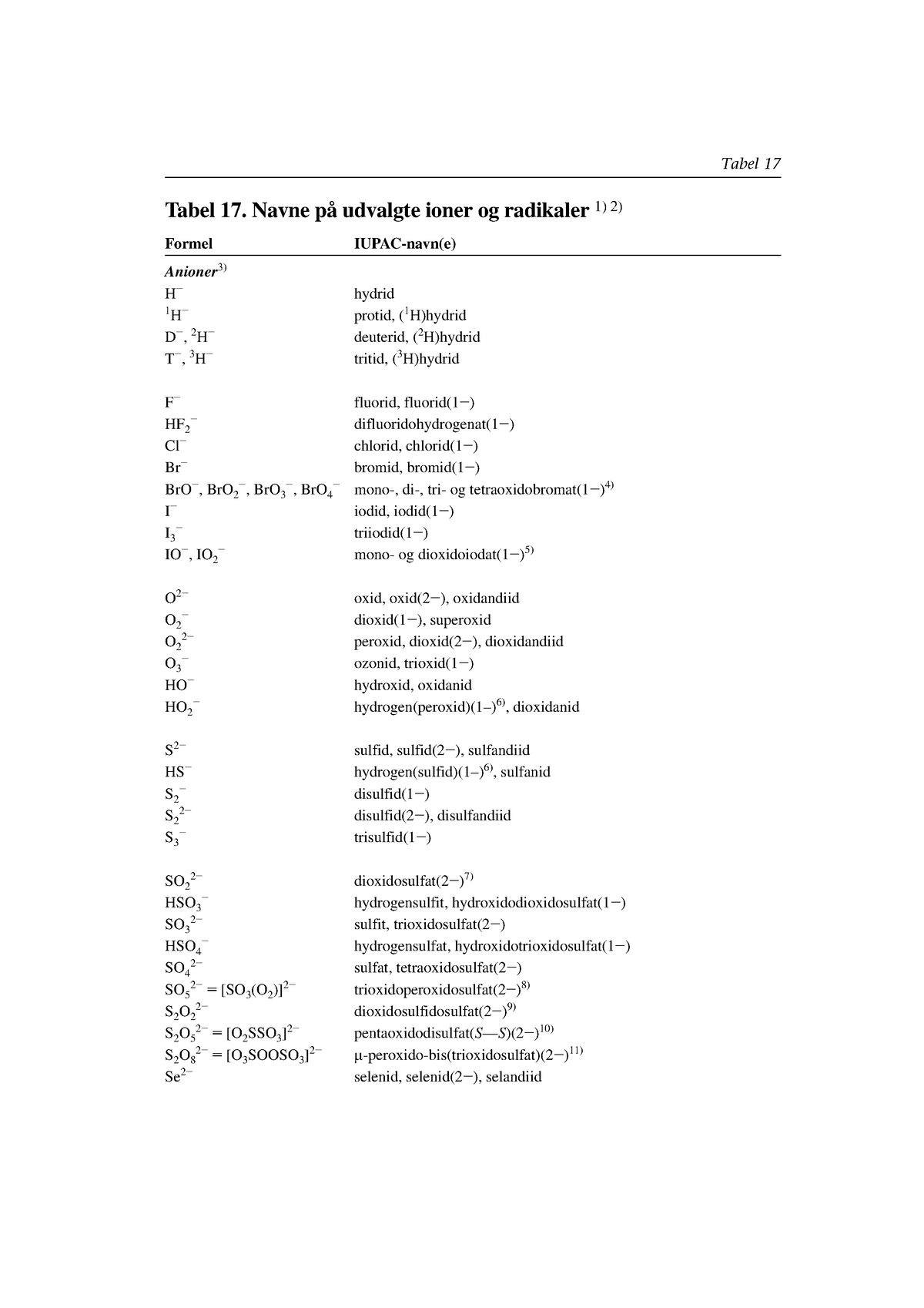 Navne På Forskellige Ioner - Tabel 17. Navne På Udvalgte Ioner Og ...