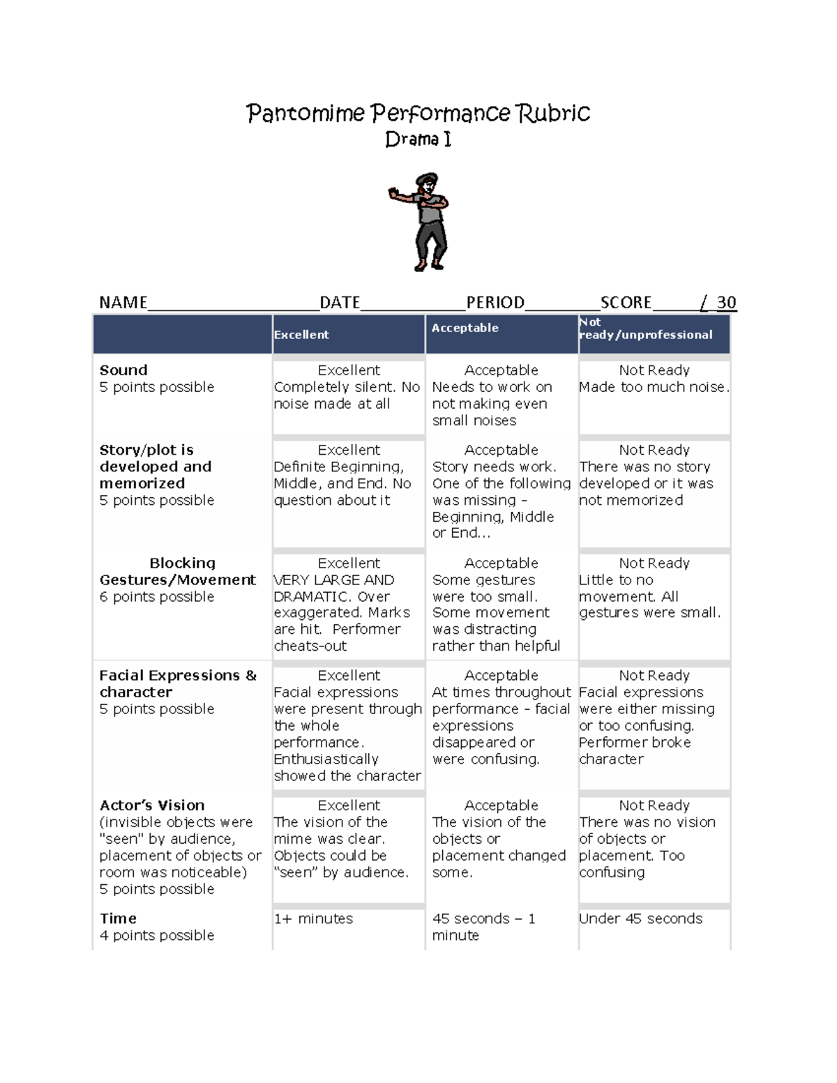 Enloe acting ipantomime-performance-rubric - Pantomime Performance ...
