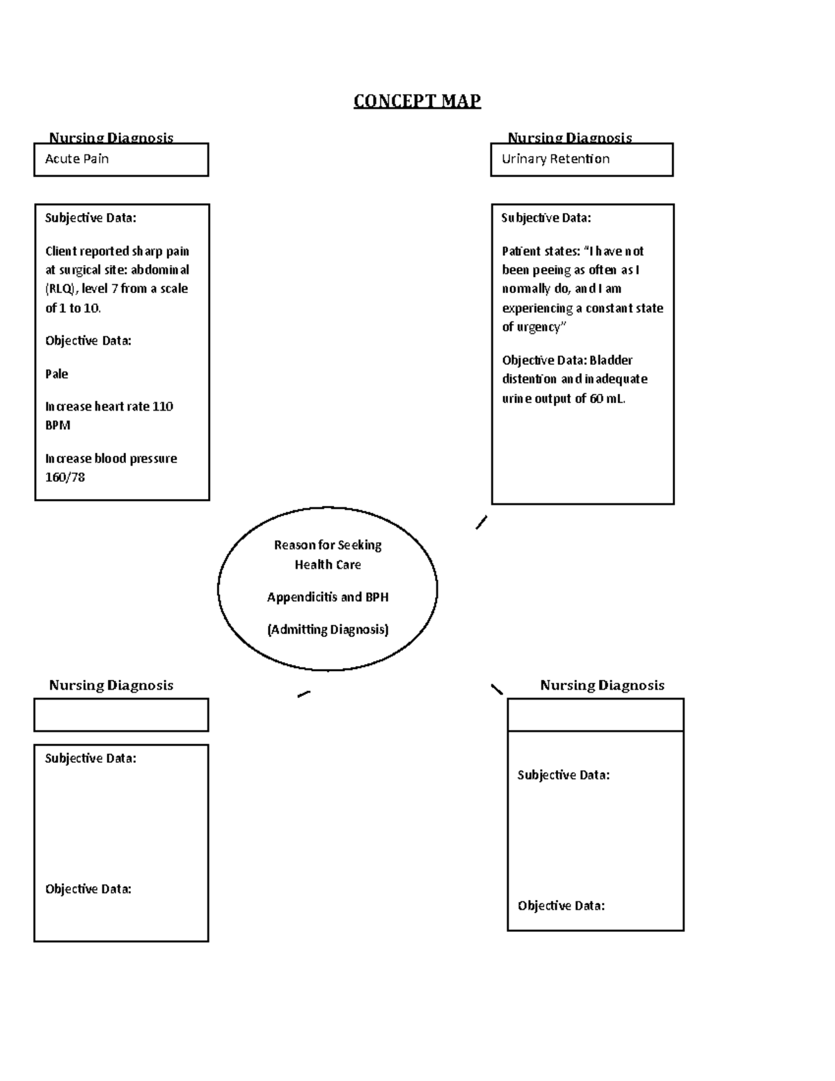 Clinical concept map helpful for clinical - Nursing Diagnosis CONCEPT ...