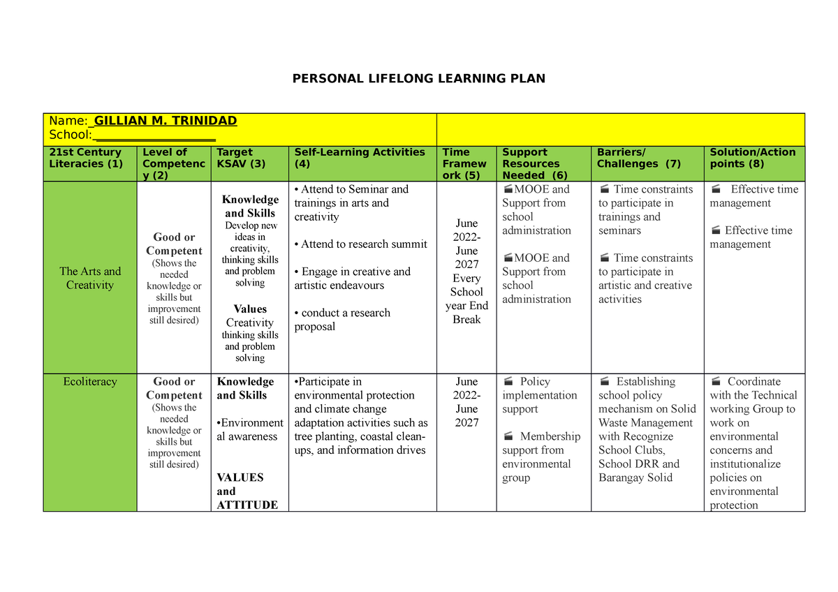 lifelong learning plan