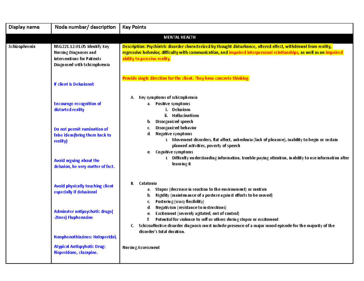 2 Milestone Blueprint Display Name Node Number Description Key
