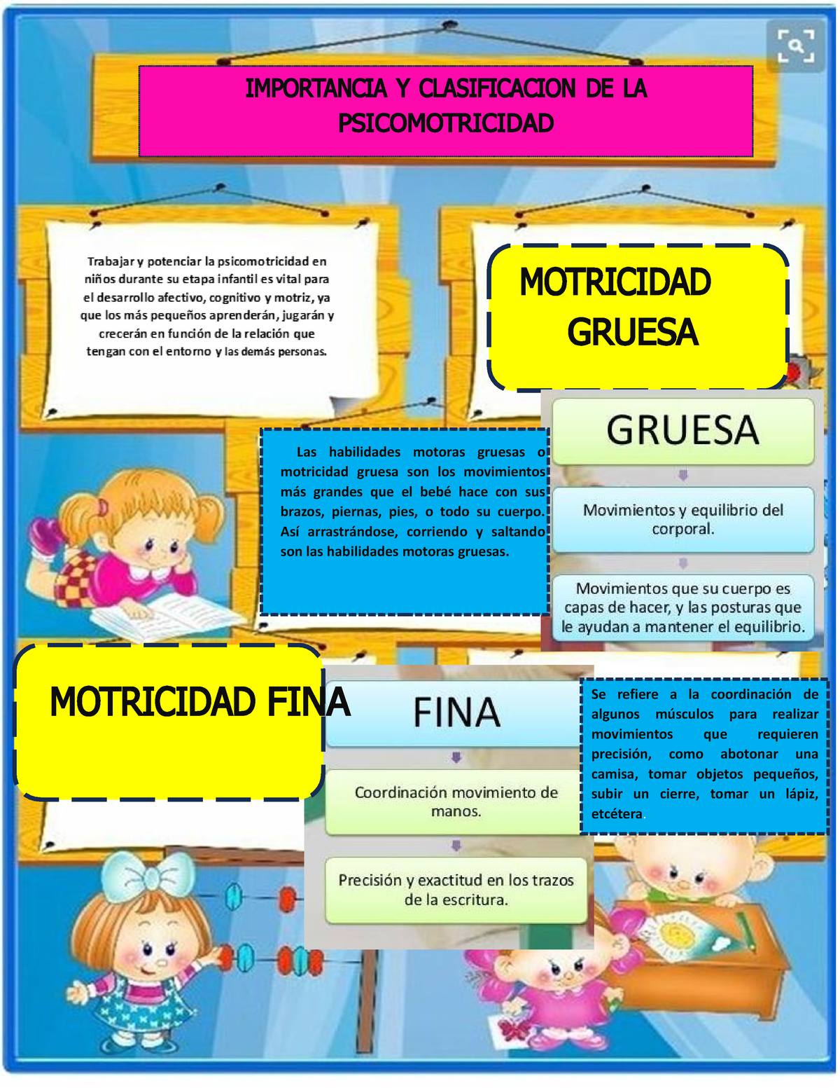 Concepto DE Motricidad MOTRICIDAD GRUESA MOTRICIDAD FINA