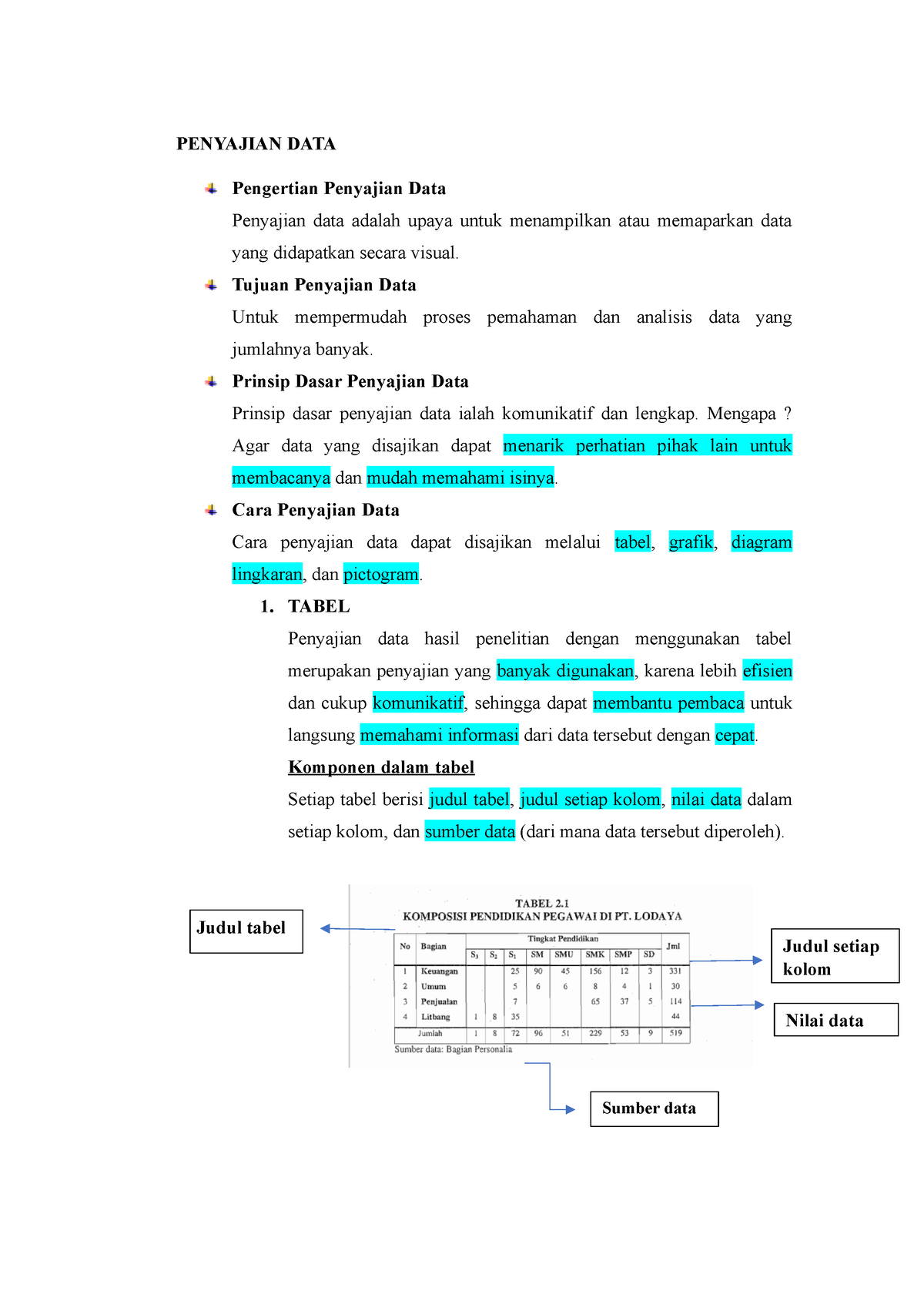 Modus Dan Penyajian Data - PENYAJIAN DATA Pengertian Penyajian Data ...