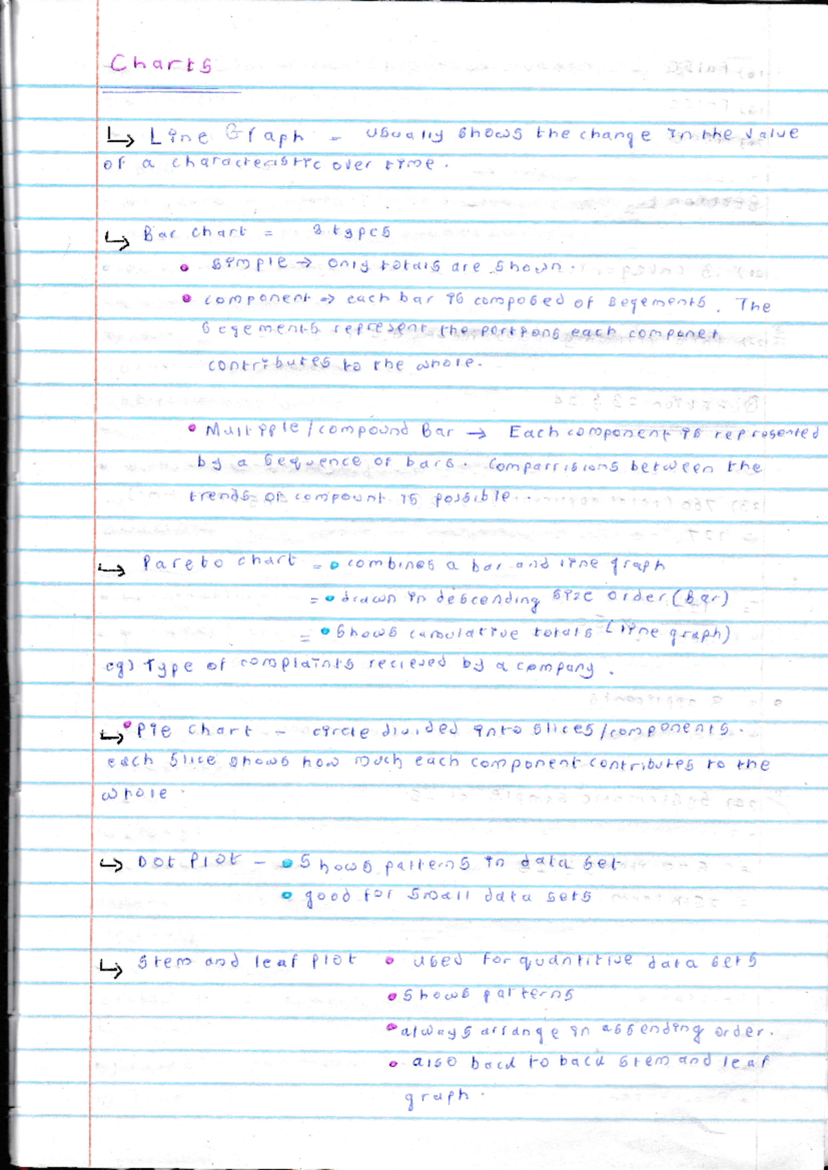 Stats 130 Chapter 2 [ Detailed] - {,t^,qrb-l L; L ?'. g I aph U5o q f r ...