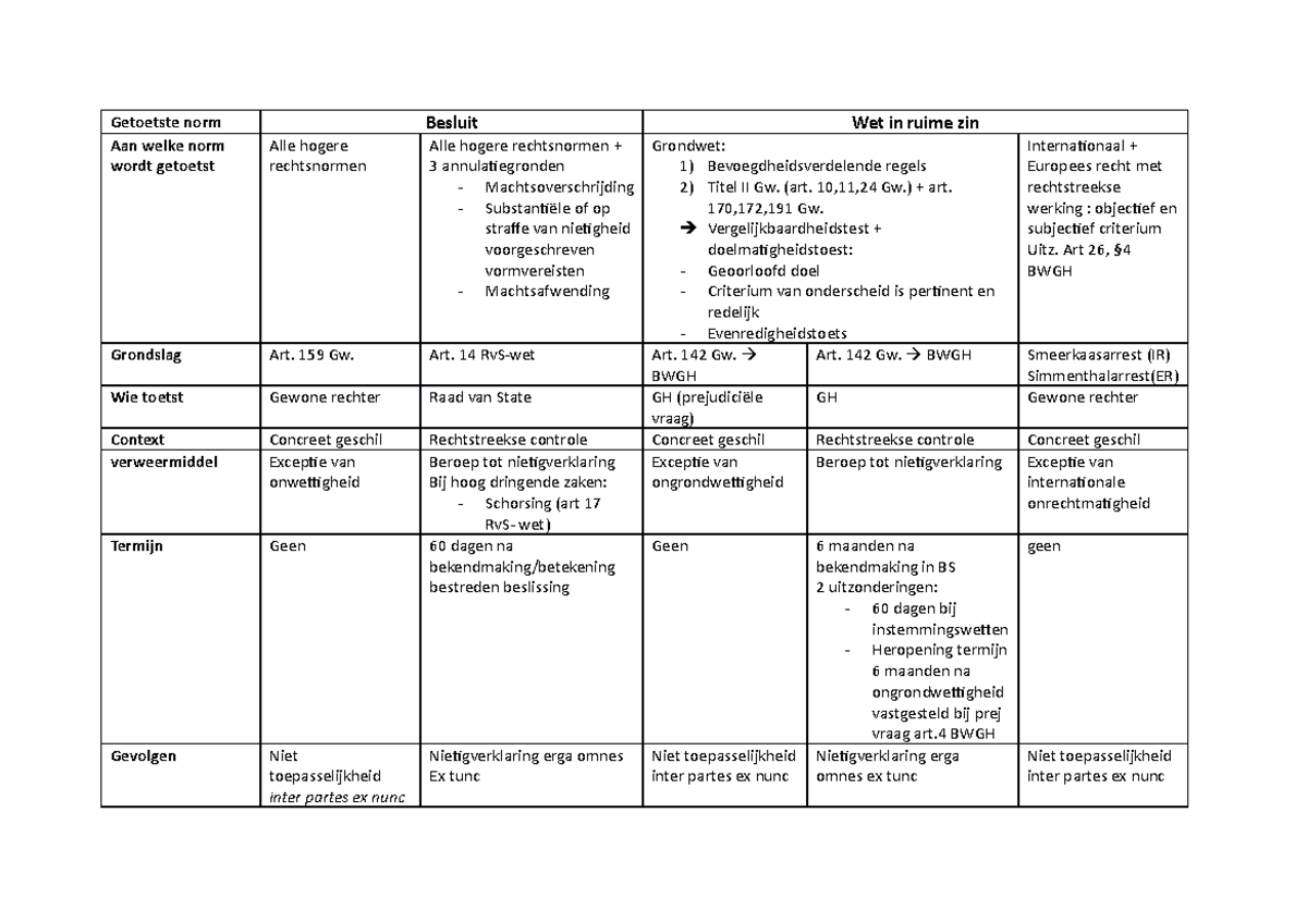 Hiërarchie-der-normen-: PDF schema van de hiërarchie der normen
