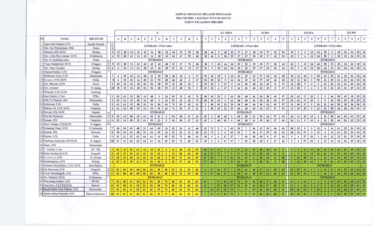 Jadwal Pembelajaran - Tugas - ####### JADWAL KEGIATAN BELAJ Mf I\GAJAR ...