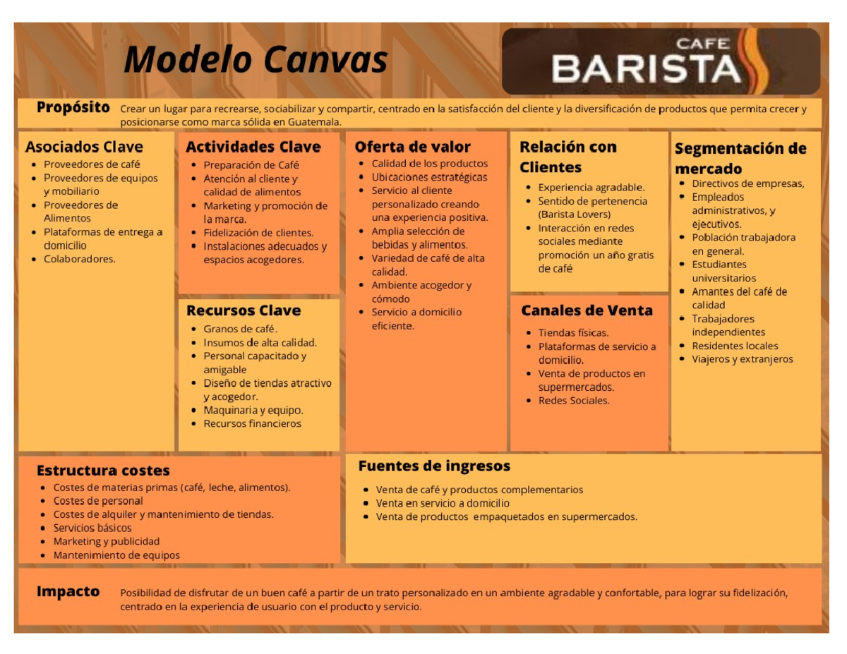 Modelo de Negocio Canvas Café Barista - 2 - CAFE Modelo Canvas BARISTA ...
