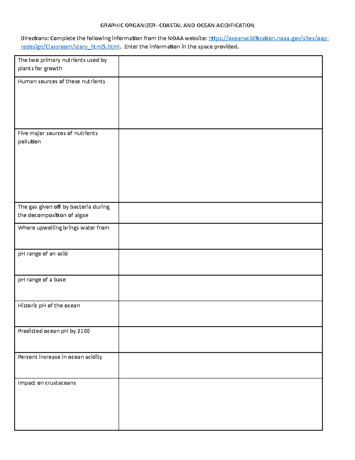 Copy of Graphic Organizer- Coastal and Ocean Acidification - GRAPHIC ...