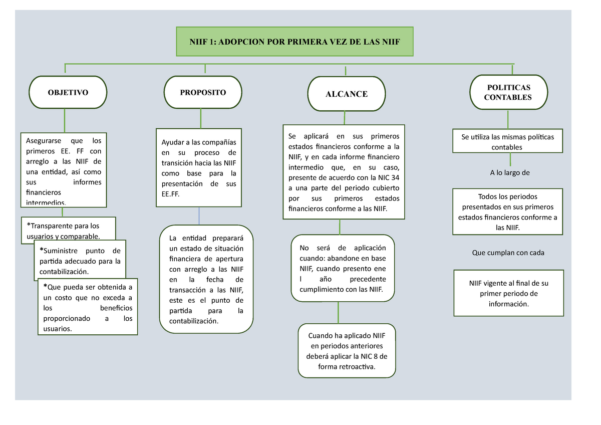 Nic Y Niif Mindmeister Mapa Mental Hot Sex Picture