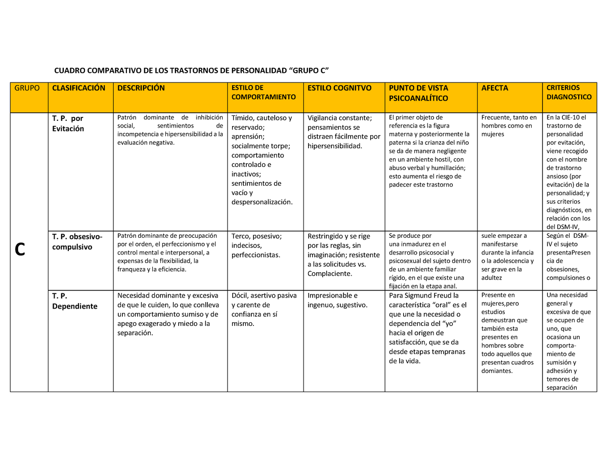 Cuadro Comparativo De Los Trastornos De Personalidad Tipo A Porn Sex Sexiz Pix 