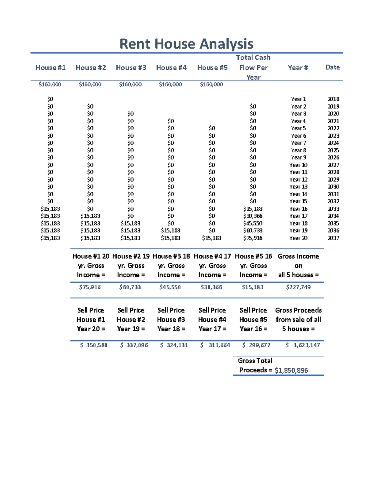 Baens Rent House Analysis - Rent House Analysis House #1 House #2 House ...