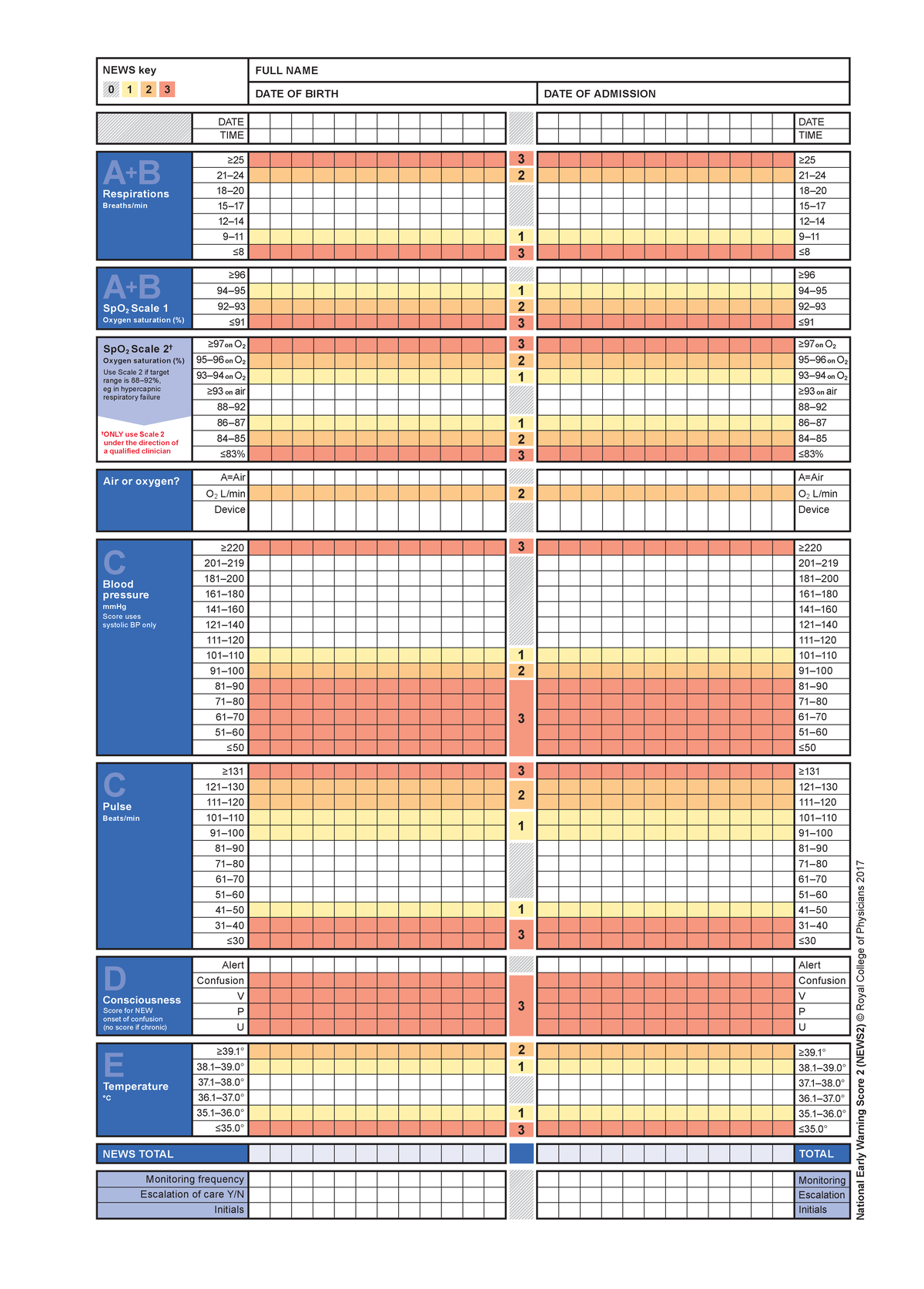 NEWS2 Chart 3 NEWS Observation Chart 0 National Early Warning Score 2 