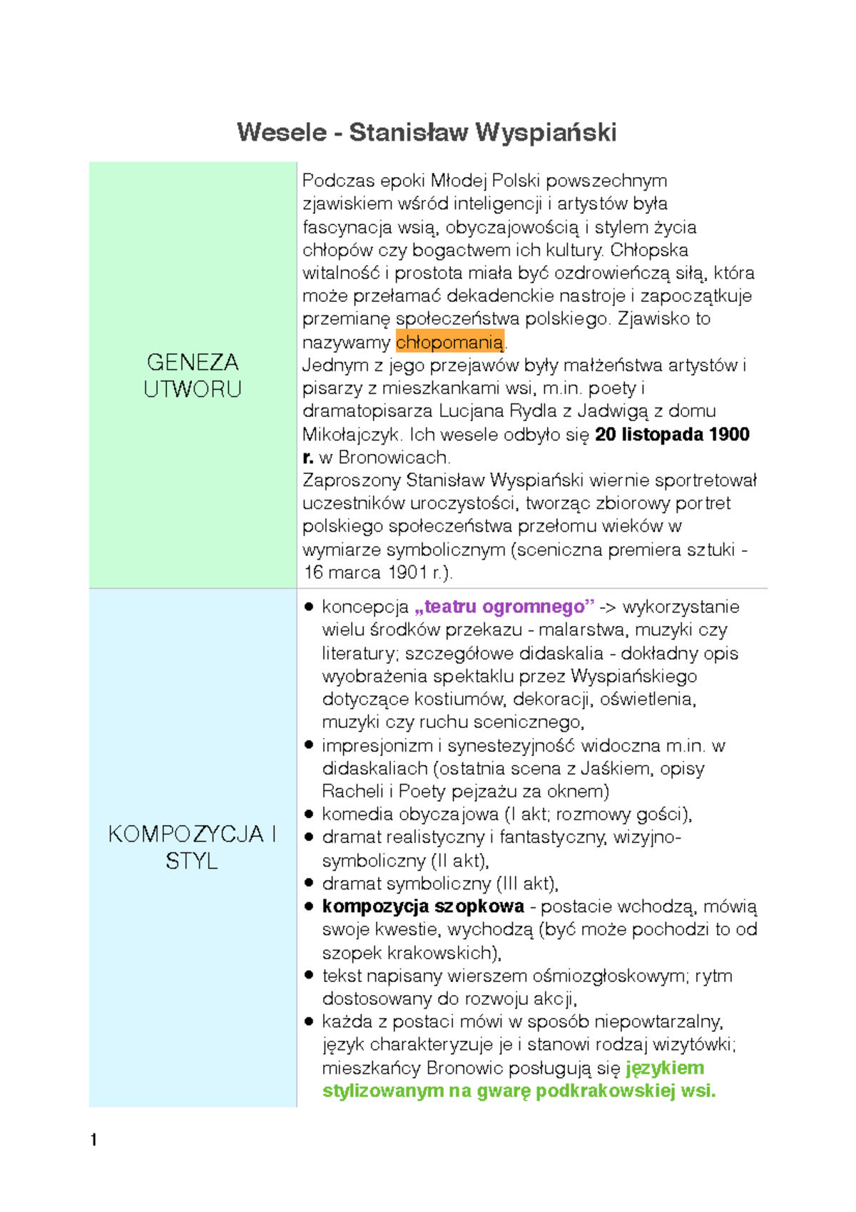 Wesele - Notatki Z Lektury Obowiązkowej. Mogą Służyć Jako Streszczenie ...