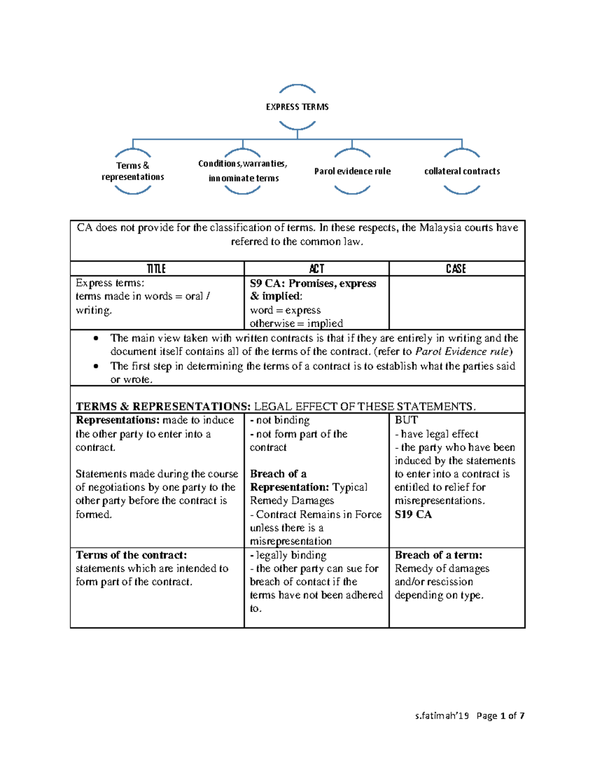 Express TERM DONE Notes EXPRESS TERMS Terms & representations