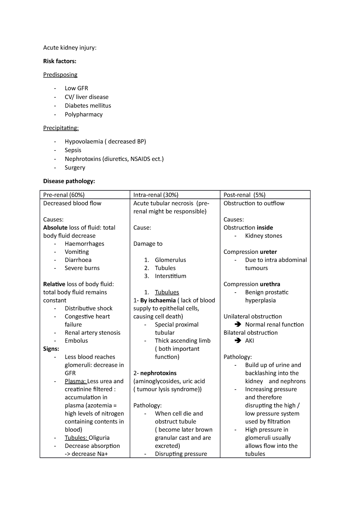 acute-kidney-injury-surgery-disease-pathology-decreased-blood-flow