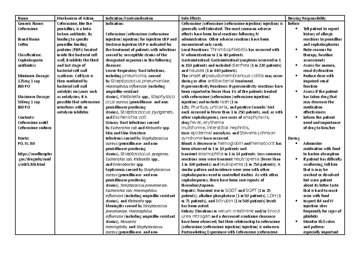 Bermoy Cefuroxime - DRUG STUDY - Name Mechanism of Action Indication ...