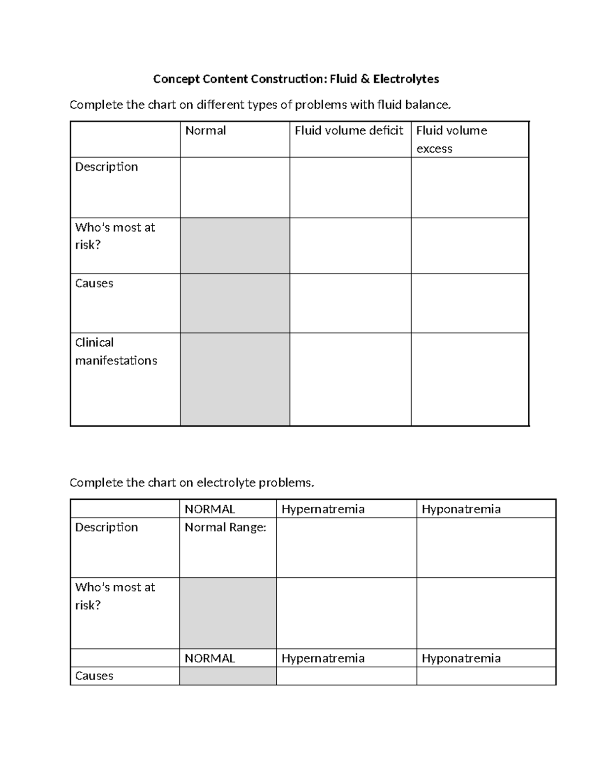 Fluid and electrolyte imbalance worksheet - Concept Content ...