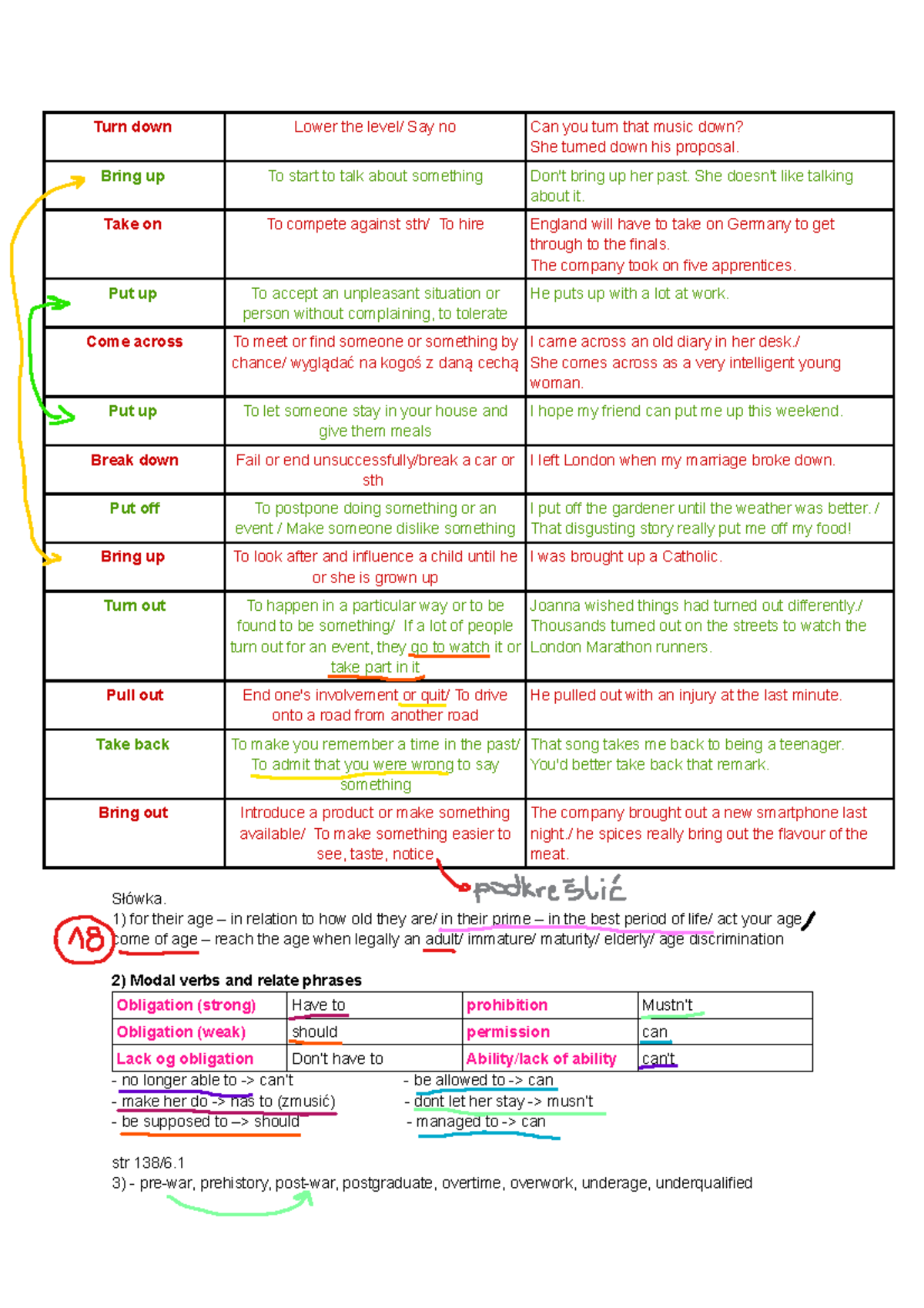 Multi-word verbs to study before the test - Turn down Lower the level ...