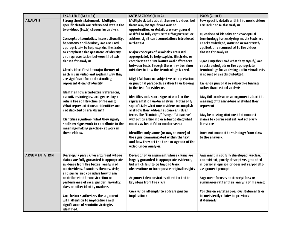 Grade Rubric - Semiotic. Analysis Paper - EXCELLENT (A+ to B+ ...