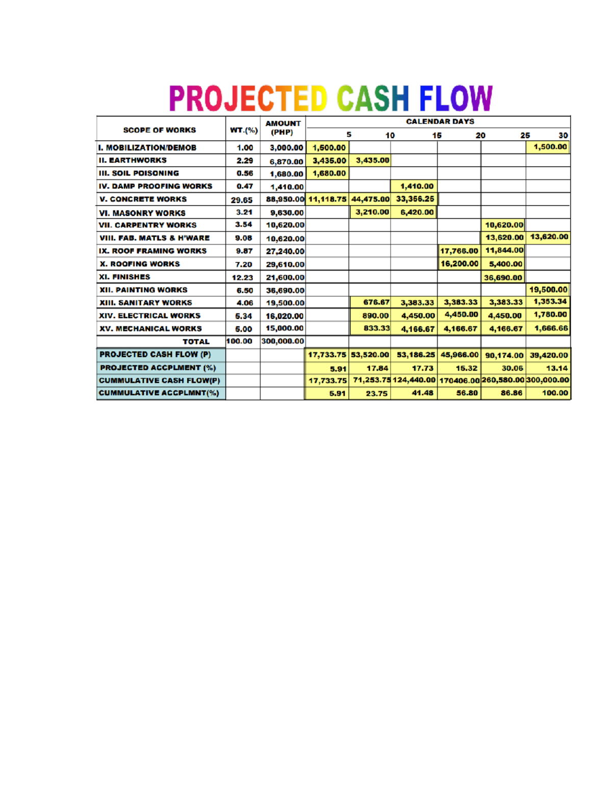 Control Estimate - For academic purposes only - PROJECTED CASH FLOW ...