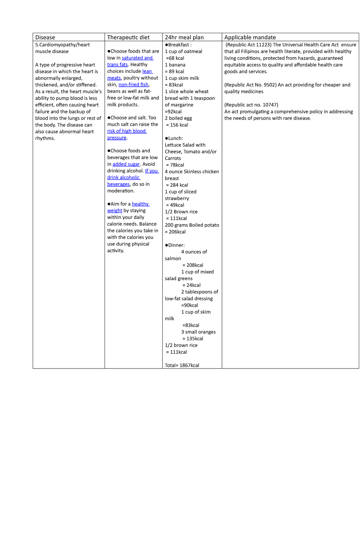 Cardiomyopathy - Disease Therapeutic diet 24hr meal plan Applicable ...