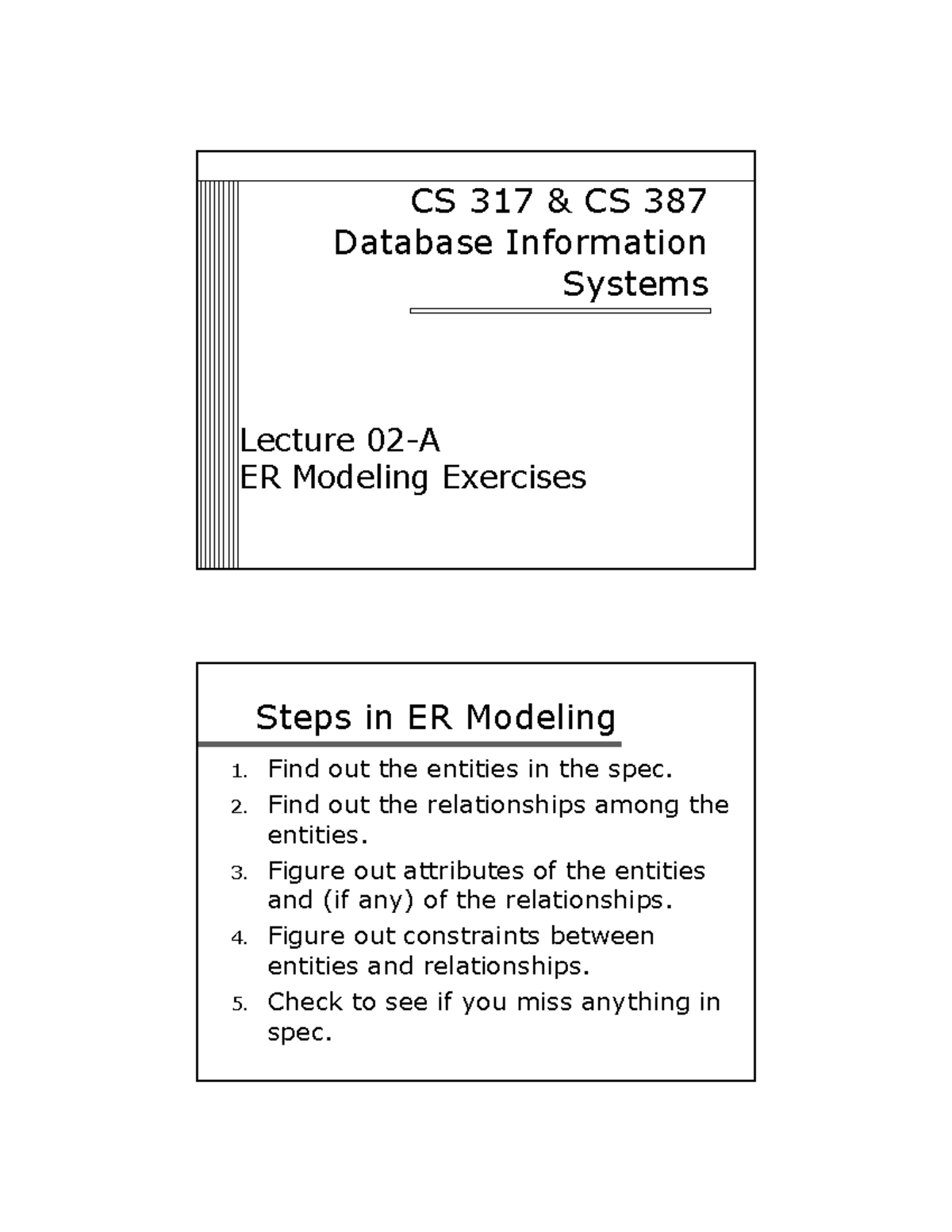 Lec02-A-ER Modeling Exercises FOR DATABASE DESIGN DIT 505 - - Studocu