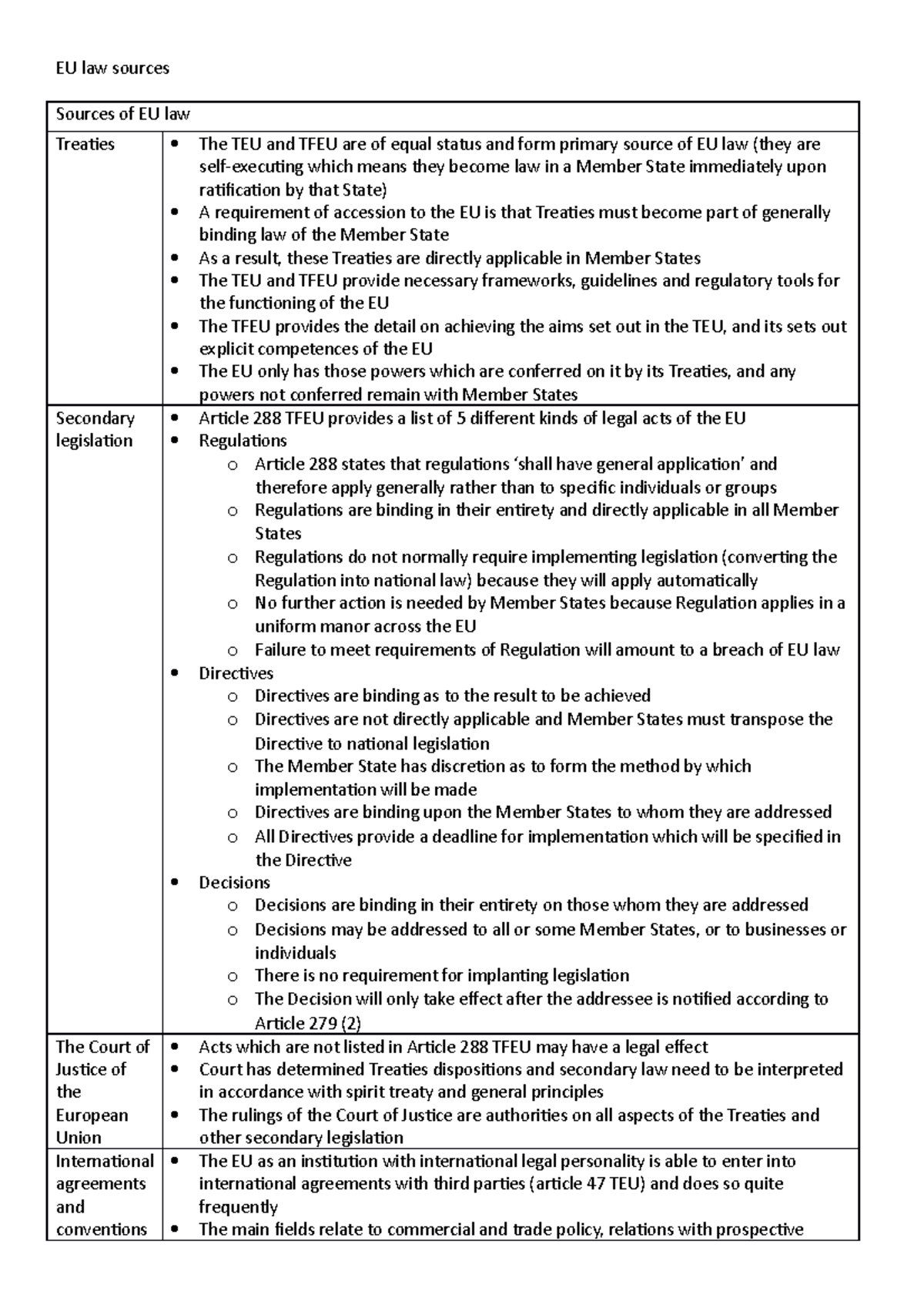 EU Law Sources - EU Law Sources Sources Of EU Law Treaties Secondary ...