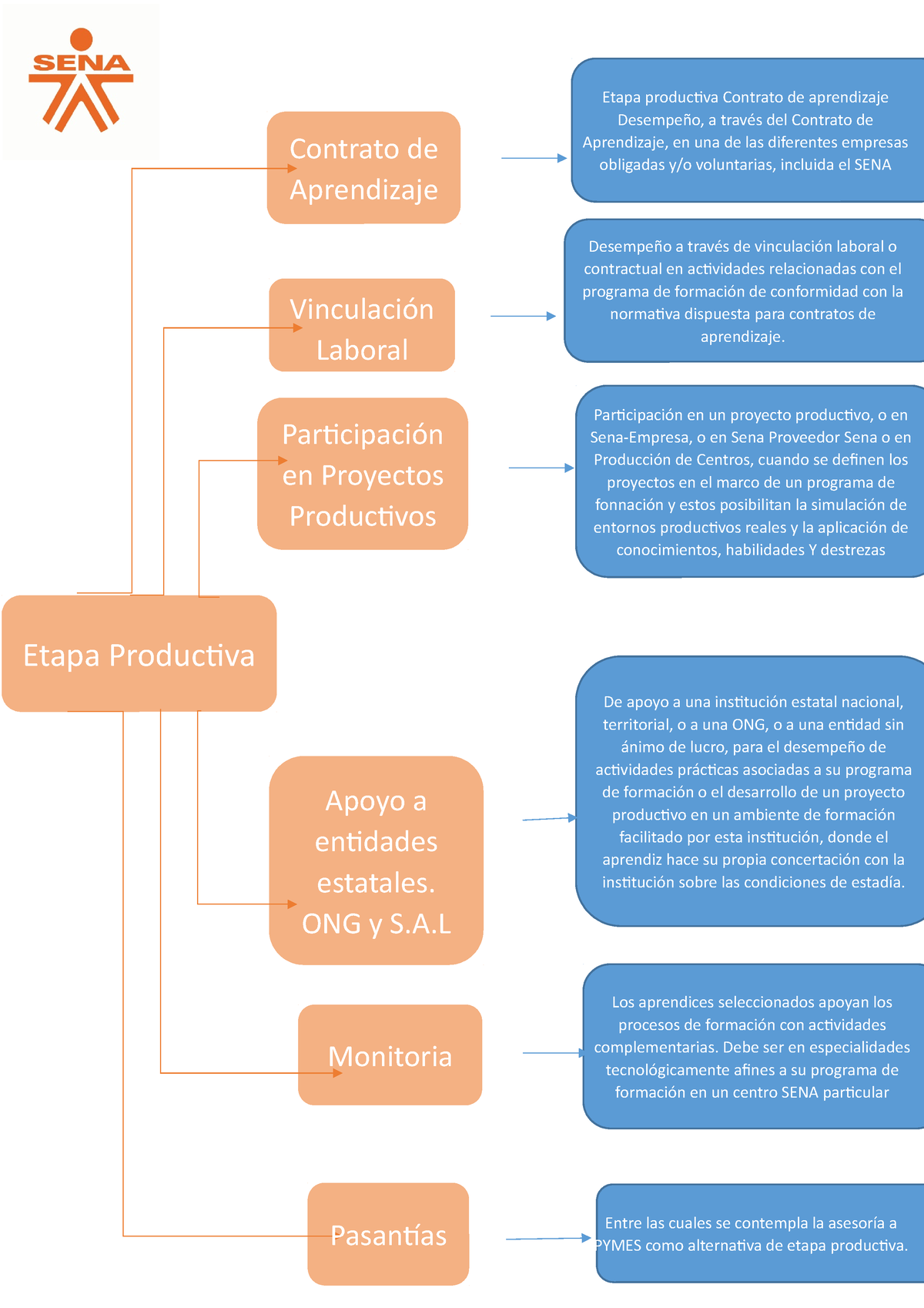 Cuadro Sinoptico Aa Ev Actividad De Aprendizaje Alternativas De