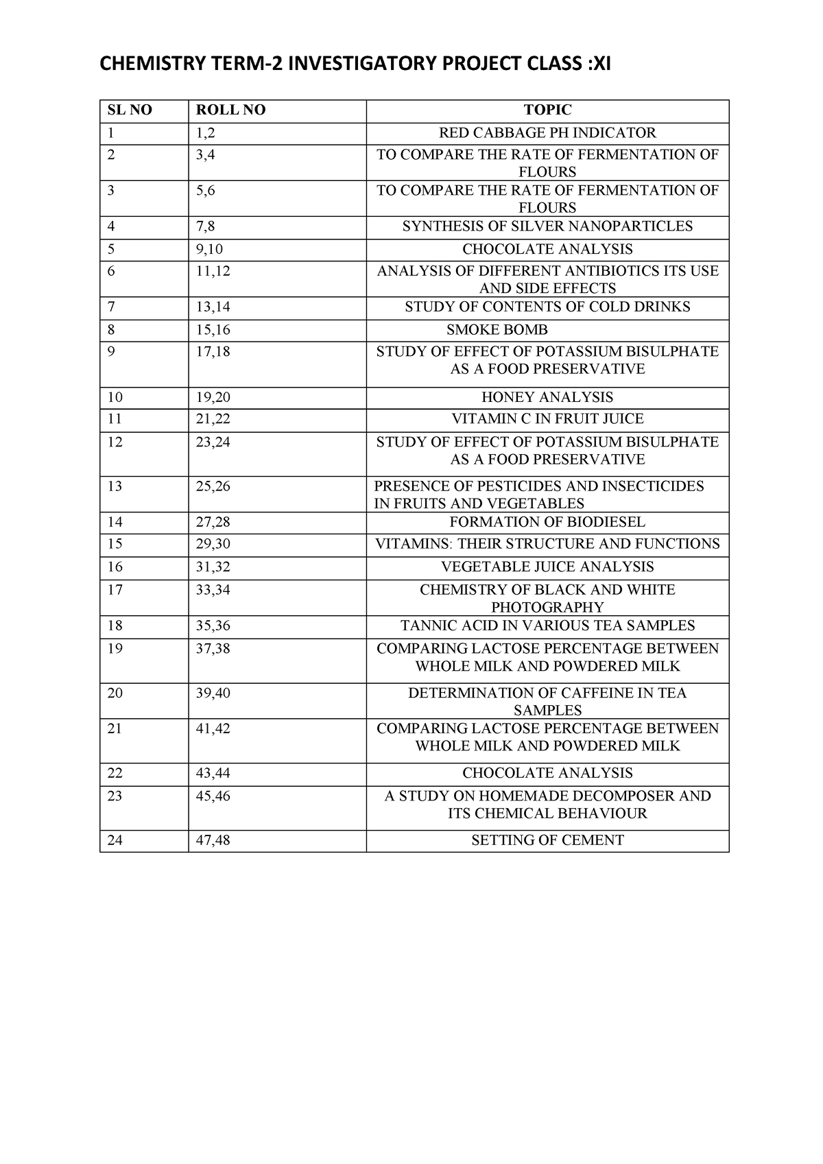 Chemistry Investigatory Project CHEMISTRY TERM 2 INVESTIGATORY 