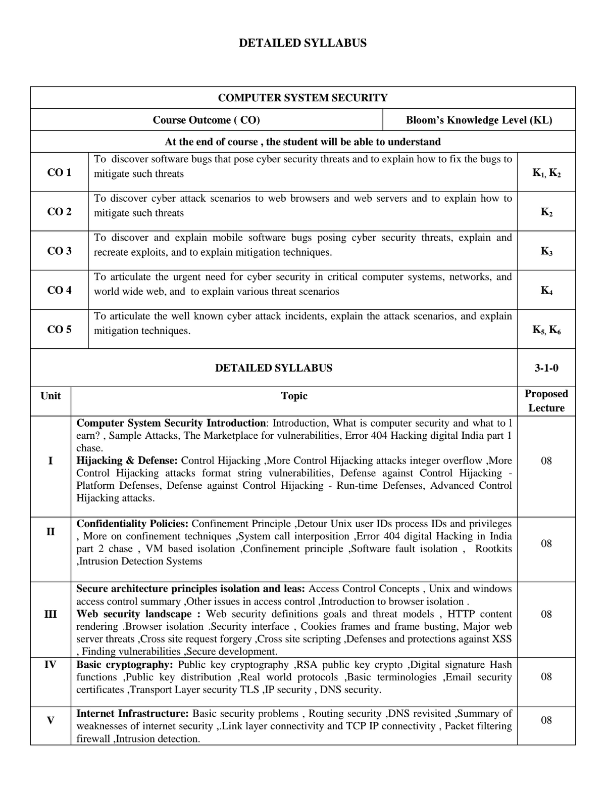 CSS Syllabus - B.tech - Studocu